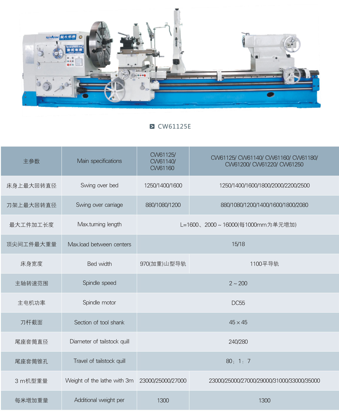 大型臥式車(chē)床3